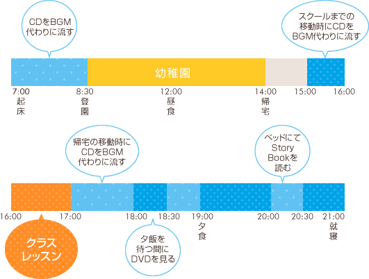 REP導入のスケジュール例