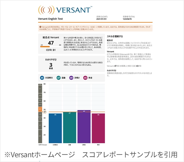 ライザップイングリッシュではVERSANTで効果測定を実施